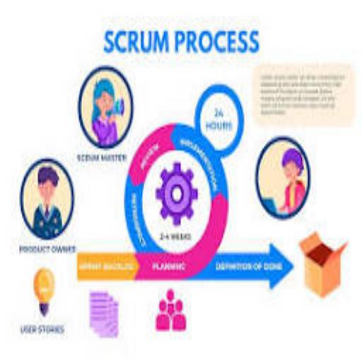 Aplicación  de Metodología Agile Scrum